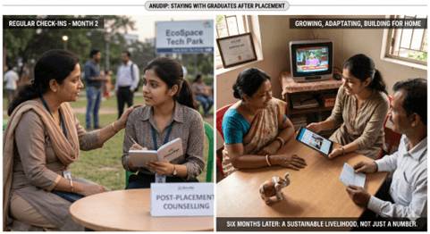 Sustainable livelihood development through post-placement counseling and family income growth tracking